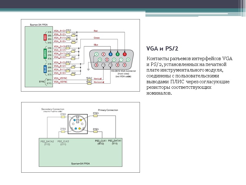 VGA и PS/2 Контакты разъемов интерфейсов VGA и PS/2, установленных на печатной плате инструментального VGA и PS/2 Контакты разъемов интерфейсов VGA и PS/2, установленных на печатной плате инструментального